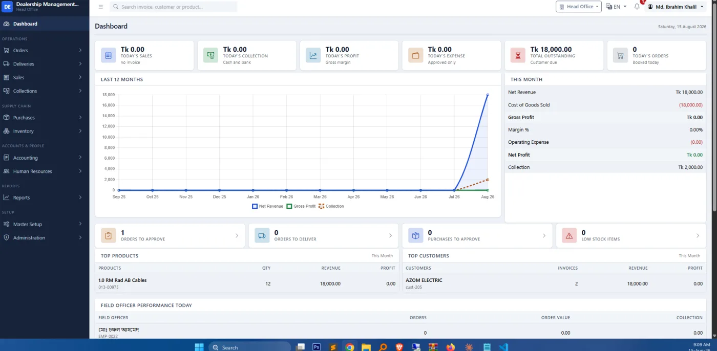 Dealership Management Software
